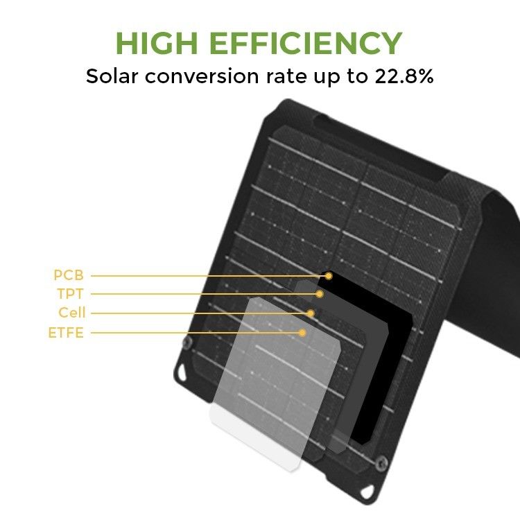 20W Mono Cell Portable Solar Bag dengan USB Type-C Output dan ETFE Surface Material