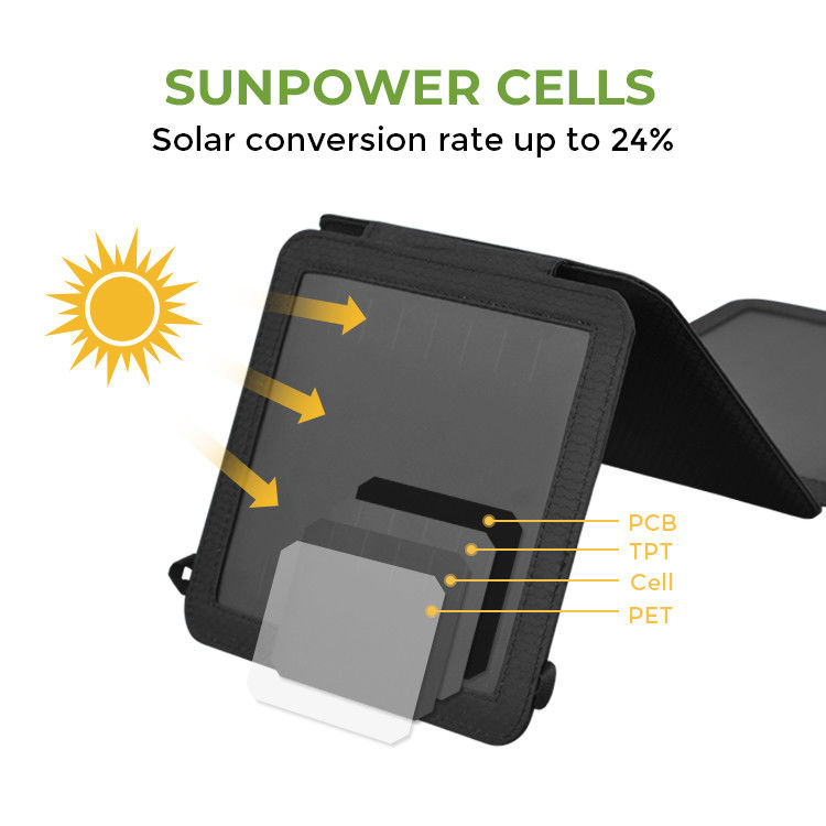 Outdoor Camping MONO Solar Cell 21W Solar Charger dengan USB Port Efisiensi 24%