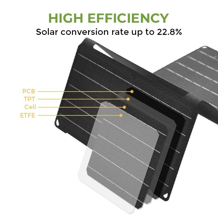 190*356*30mm Monocrystalline Silicon Solar Panel untuk Pemanfaatan Listrik Camping Portable