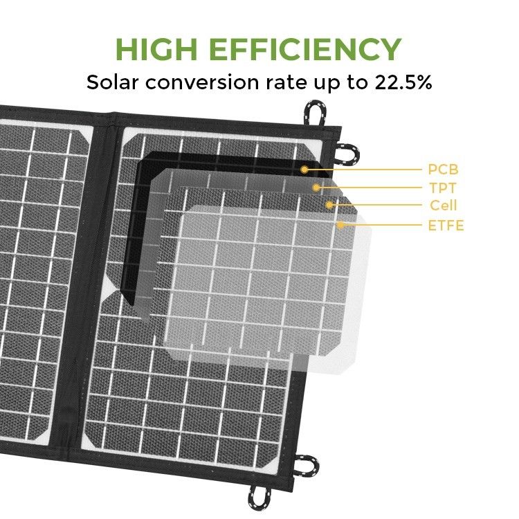 Customized Outdoor Camping ETFE 21W Foldable Solar Charger Foldable Portable Solar Panels dengan Port USB