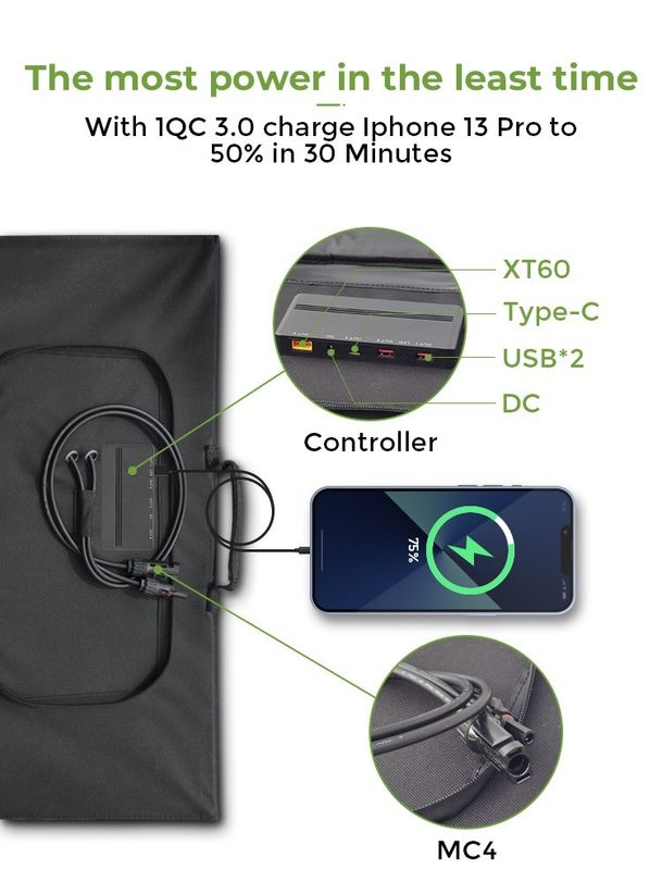 Panel surya lipat 200W dengan 2 output USB Cocok Sertifikasi FCC/CE/ROHS/PSE/BSCI