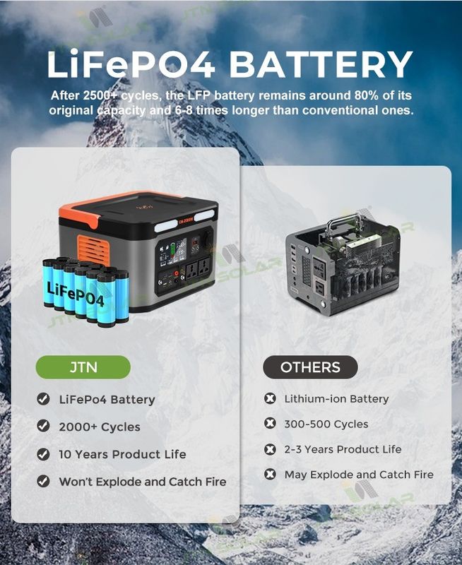 Panel pengontrol MPPT Generator pembangkit listrik tenaga surya portabel untuk berkemah di luar ruangan