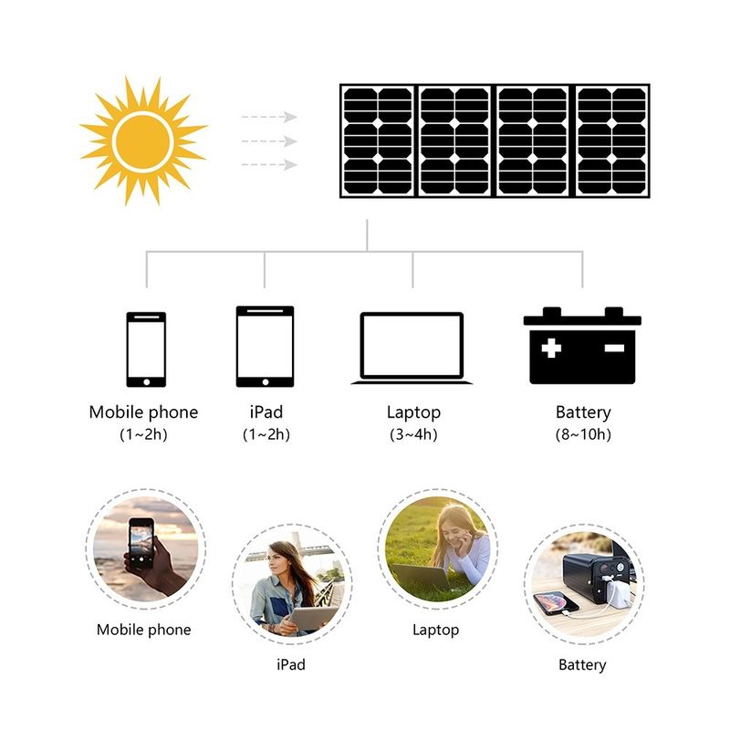 All Black Outlet Lipower 7 60 Watt Kits Charger Etfe 7w 6v 60w 18v Portable Hiking Lipat Solar Panel Kit