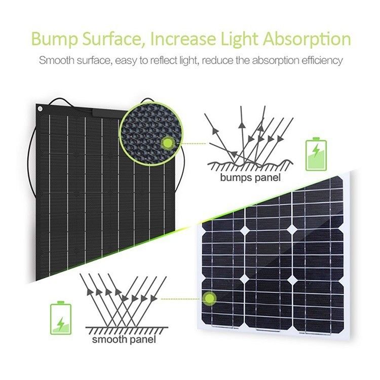 220*64*3 CM Ukuran Pengecas Surya Sistem Kecil Kit untuk 500w Off Grid Sistem Tenaga Surya